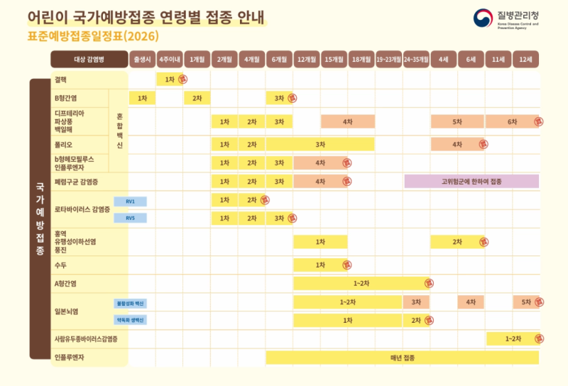 신생아2개월 예방접종, 0~6개월 예방접종 체크리스트 완벽 가이드