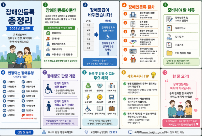 2026 장애인등록 총정리｜등록방법, 장애정도(구 장애등급), 신청절차, 혜택까지 한눈에!