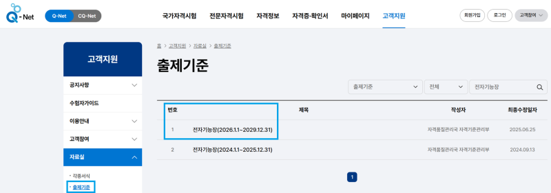 [전자기능장] 출제기준(필기, 실기)