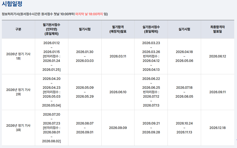 비전공자 26년 2회 정보처리기사 실기 후기 (+눈물로 쓰인 팁)