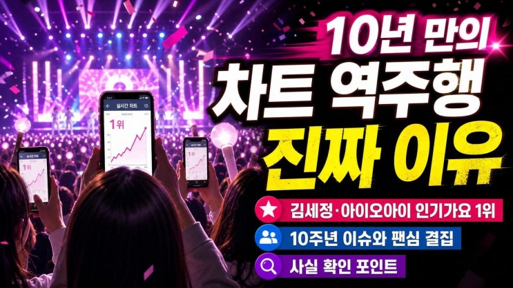 김세정·아이오아이 <b>인기가요</b> 1위, 10주년 이슈가 차트와... 