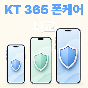 KT 365 폰케어 어떤 걸 골라야 하나, 5종 요금과 보장 범위 정리