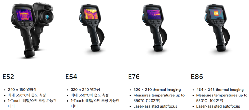 FLIR 휴대형 열화상 카메라 라인업 정리(FLIR Cx, E-x, E-xx)
