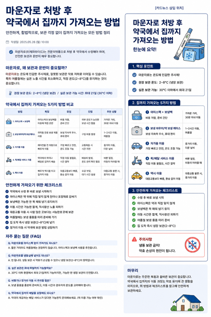 마운자로 처방 후 약국에서 집까지 가져오는 방법과 냉장보관 기준
