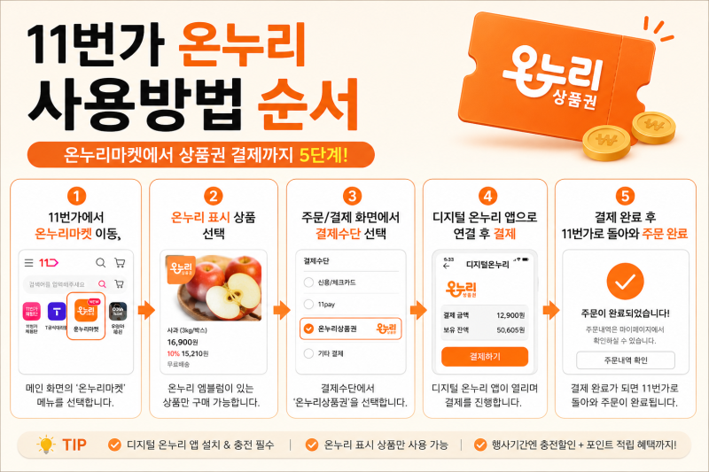 11번가 온누리 사용방법, 온누리마켓 결제방법과 추가 혜택 받기