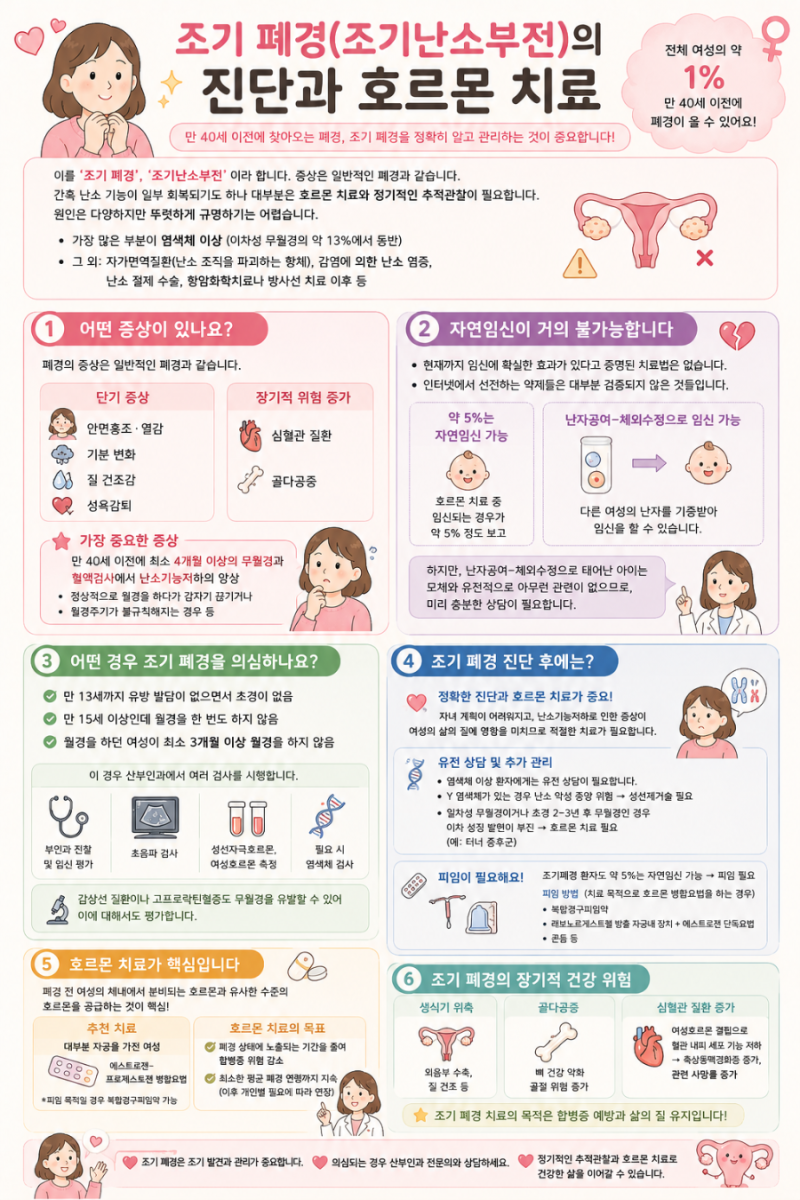 [폐경기 건강 #4] 조기 폐경의 진단과 호르몬 치료