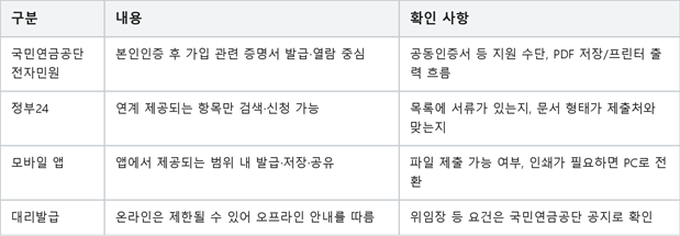 국민연금 가입내역 확인서 인터넷 발급 방법