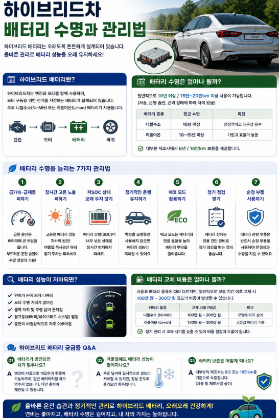 하이브리드차 배터리 수명과 관리법
