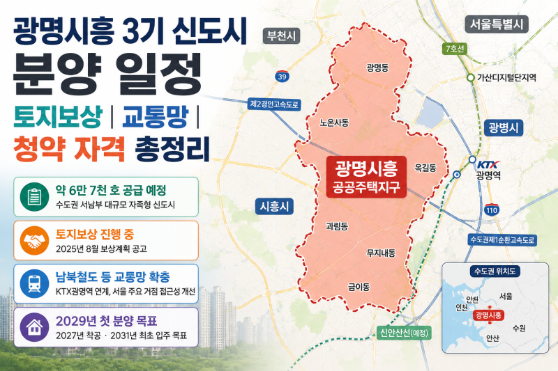 광명시흥 3기 신도시 분양 일정｜토지보상·교통망·청약 자격 총정리