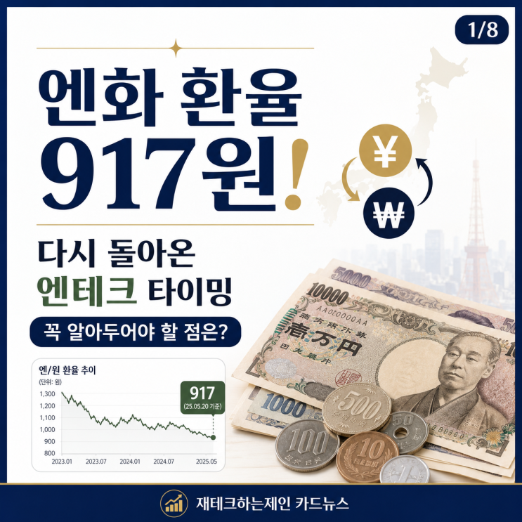 <b>엔화 환율</b> 전망 1년8개월만의 최저! 다시 돌아온 엔화 투자... 
