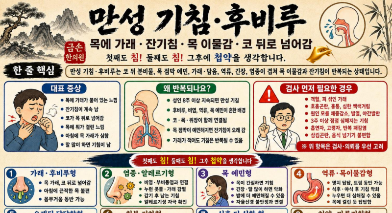 만성 기침·후비루(목에 가래가 붙고 잔기침이 오래 간다면?)