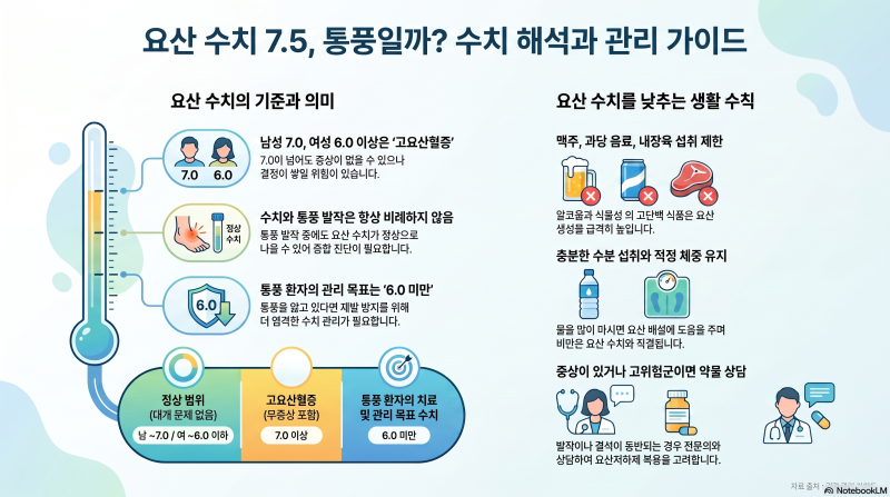 요산 수치 정상 범위·해석 — 몇부터 통풍 위험일까?