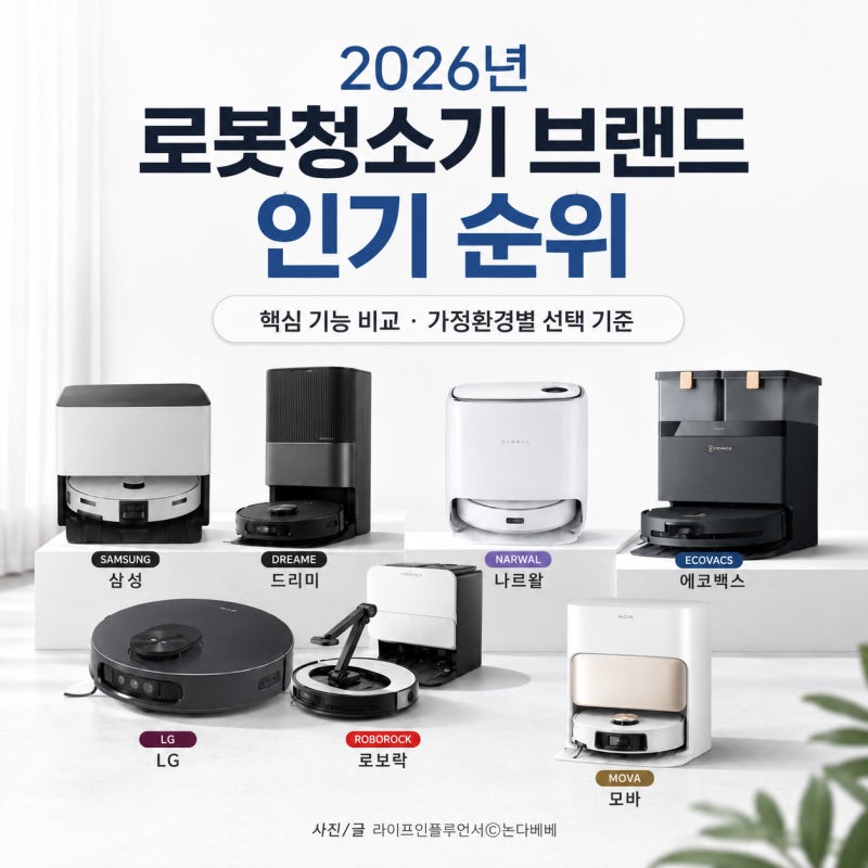 2026년 로봇청소기 브랜드 인기 순위와 가정환경별 핵심 기능 비교