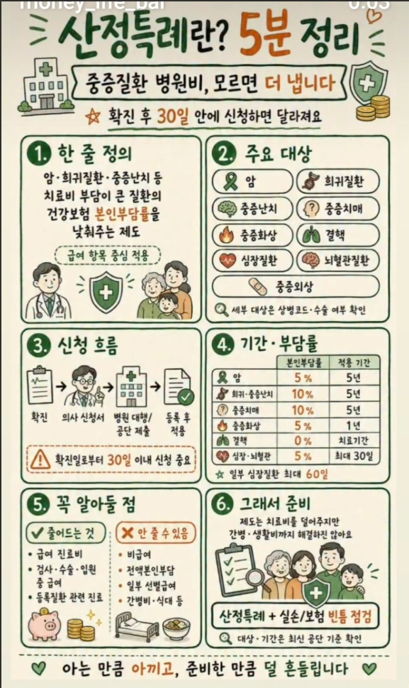 중증질환 산정특례 신청, 확진 후 30일 놓치면 수천만 원 병원비 다 냅니다