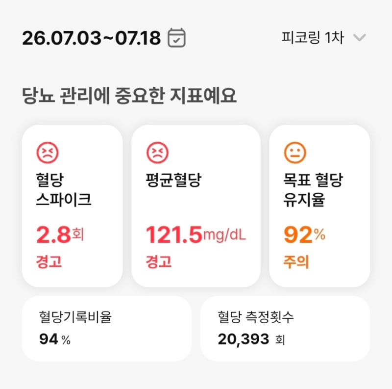 피코링 혈당측정기 2주 착용 후기