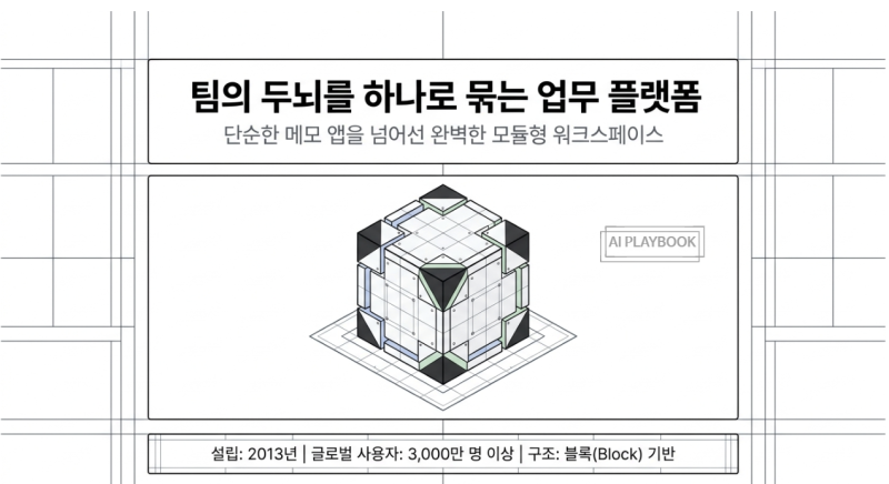 Notion 사용법 — 데이터베이스로 팀 업무 시스템 만들기