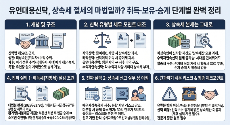 【유언대용신탁】 상속세는 그대로인데, 최근 각광받고 있는 진짜 이유