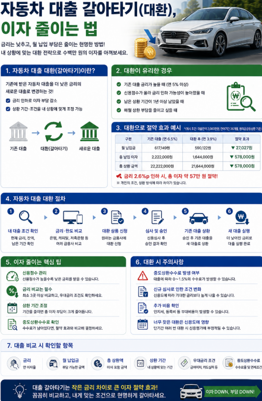 자동차 대출 갈아타기(대환), 이자 줄이는 법