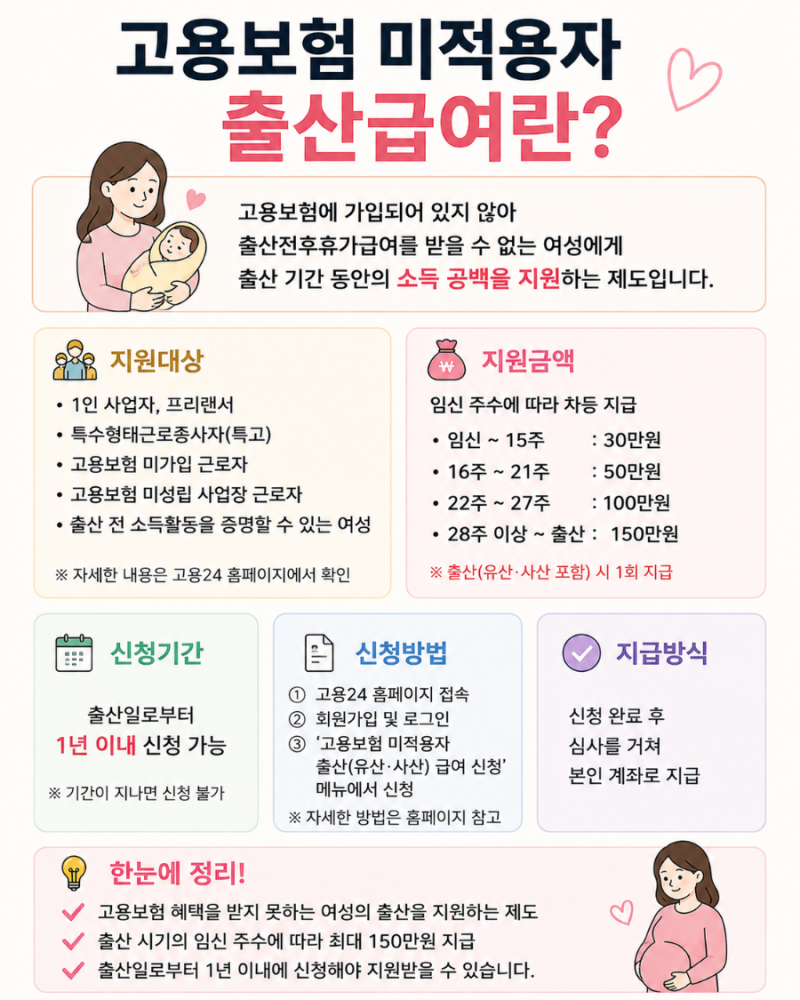 2026 고용보험 미가입자 출산급여 총정리! 프리랜서·블로그 수익도 가능 지원대상·신청기간....