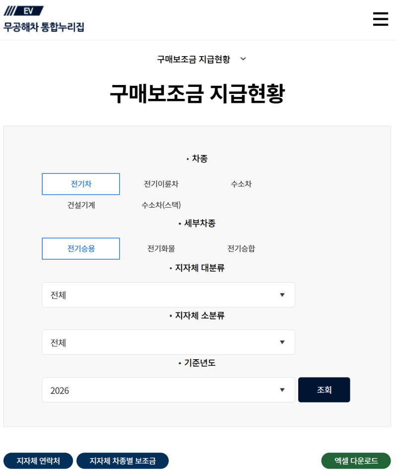 2026년 전기차 보조금 조회 및 우리 지역 남은 예산 확인법(+현황, 추경, 하반기)