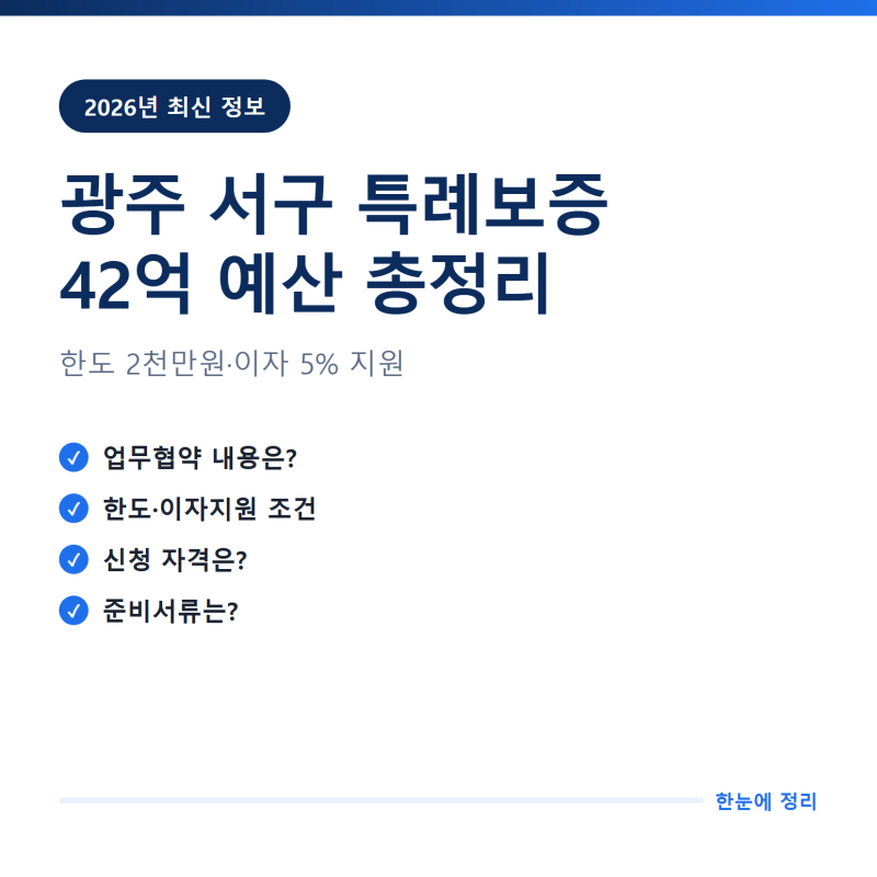 광주 서구 소상공인 특례보증 42억, 한도 2천만원·이자 5% 지원 받는 법