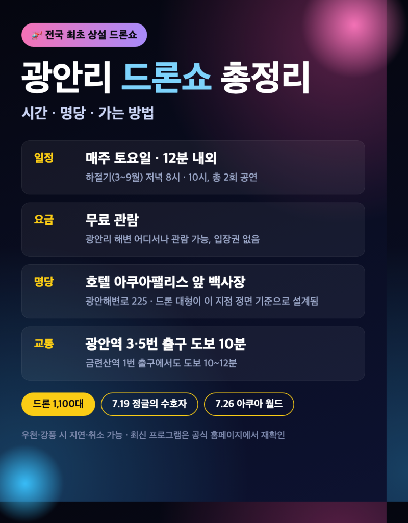 광안리 드론쇼 총정리 — 시간·명당·가는 방법