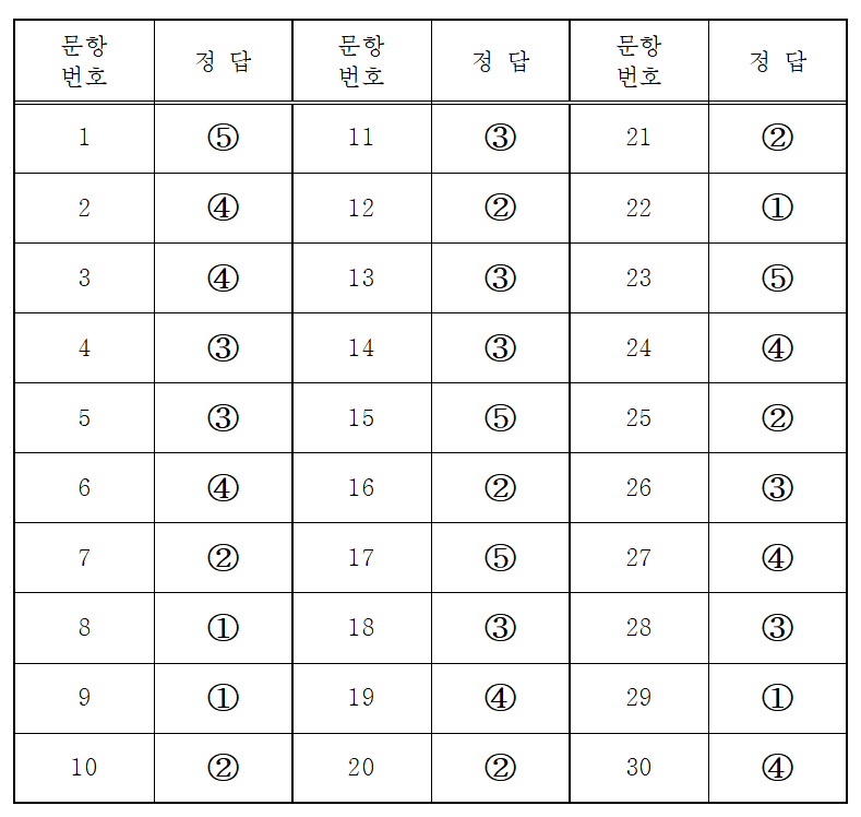 2027 리트(LEET) 언어이해 정답과 해설