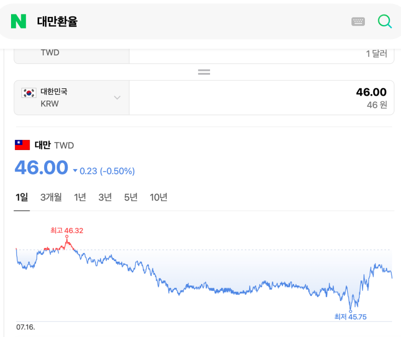 대만에서 한국송금하는 법 wise 수수료무료 추천.대만 달러 환율 46원 기준 해외송금
