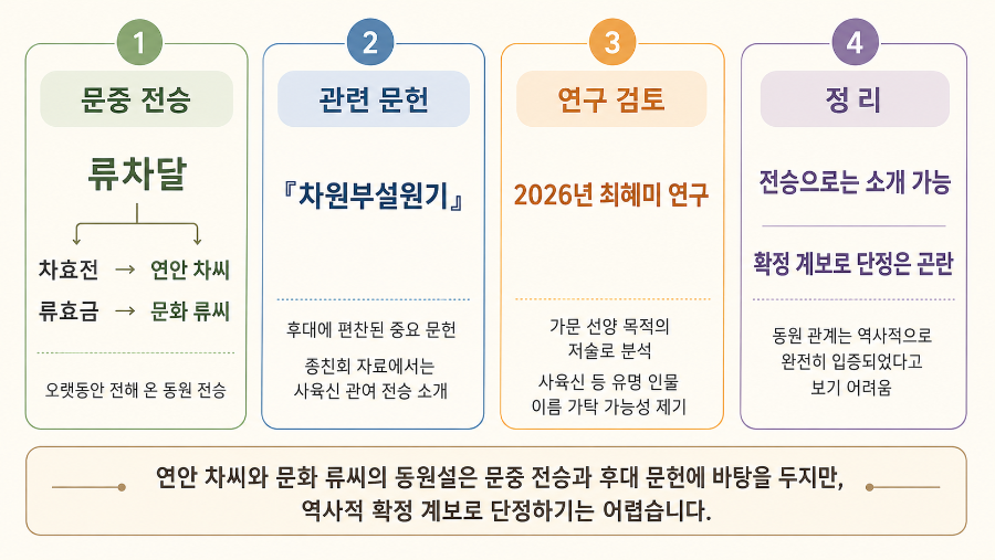 차미 사진 3