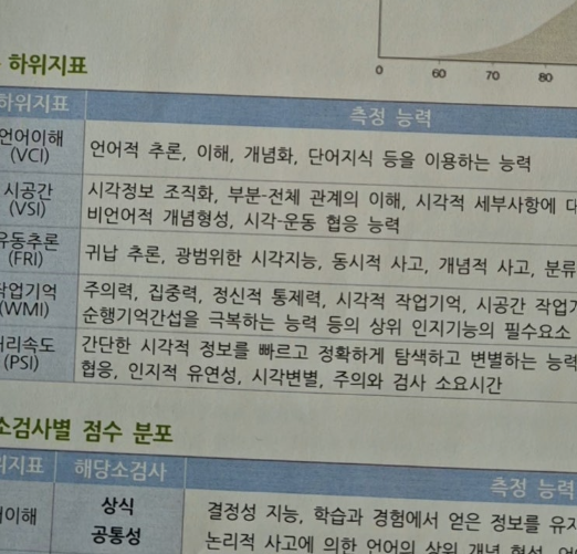 수업시간마다 산만한 우리 아이 , 유아 초등 ADHD 검사 전 꼭 알아야 할 풀배터리검사