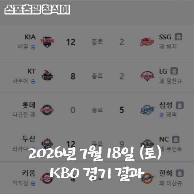 2026년 7월 18일 (토) KBO 경기 결과