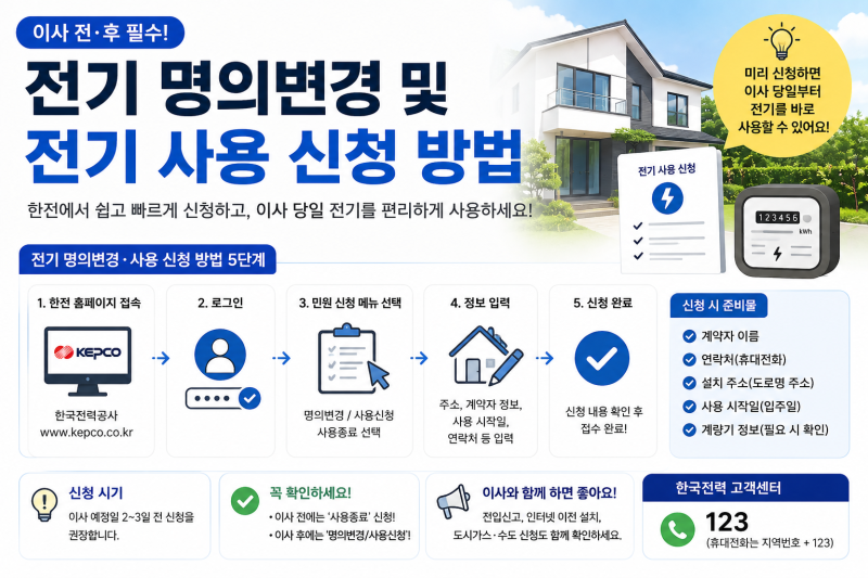전기 명의변경, 이사 전후 꼭 해야 하는 이유! 전기 사용 신청 방법까지 한 번에 정리
