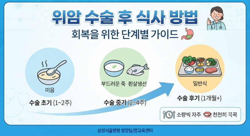 위암 수술 후 식사 방법 총정리 회복을 빠르게 돕는 식단 관리