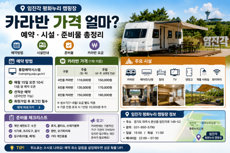 임진각 평화누리 캠핑장 카라반 가격 얼마? 예약·시설·준비물 총정리