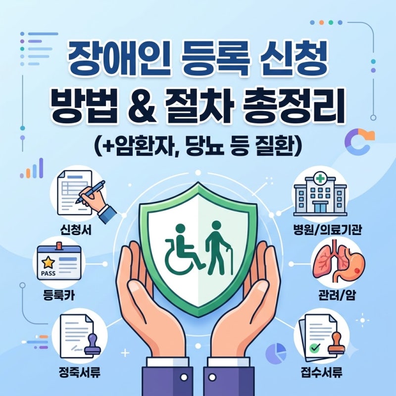 장애인 등록 신청 방법 및 절차 총정리 (+암환자,췌장암,당뇨병,호흡기 서류)
