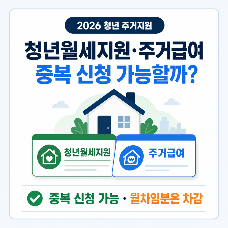 청년월세지원과 주거급여 중복 신청 가능할까?