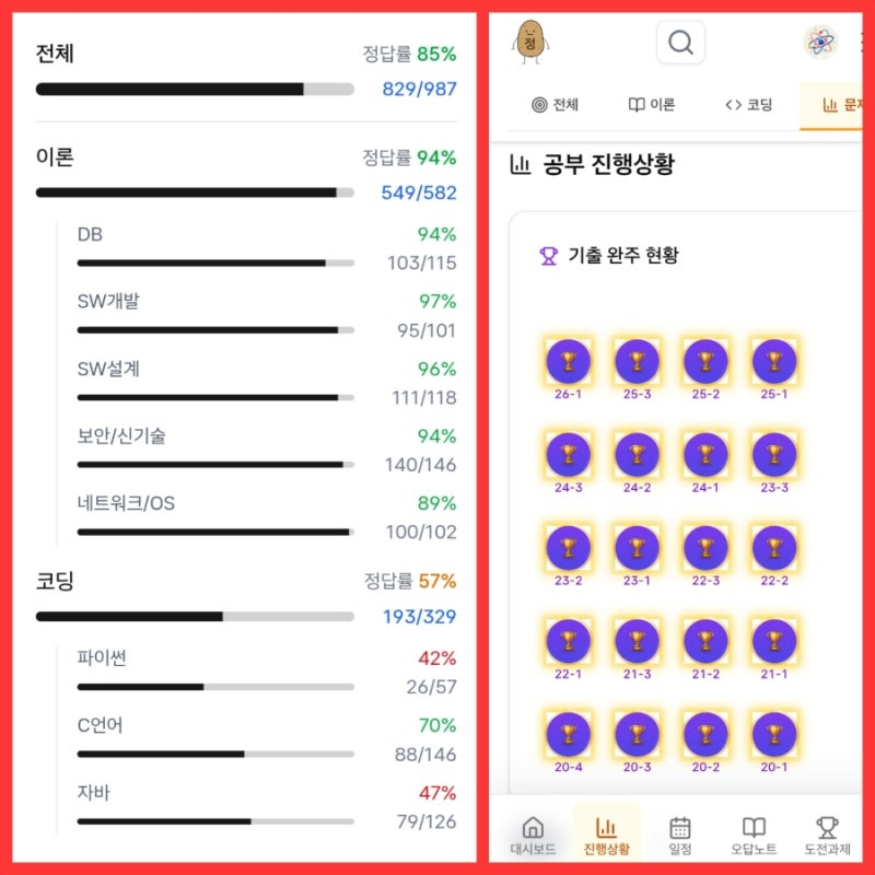 26년 2회차 정처기 실기 턱걸이 합격예상 : 당일 후기
