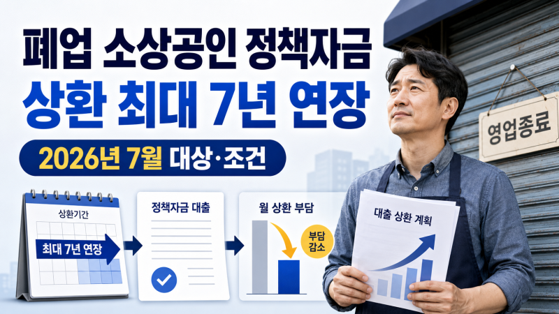 2026년 7월 폐업 후 취업하면 정책자금 대출 최대 7년 연장｜소진공 직접대출 대상 조건