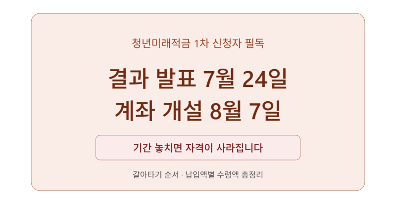 청년미래적금 결과 7월 24일 발표, 계좌 개설 안 하면 끝입니다! / 금리비교