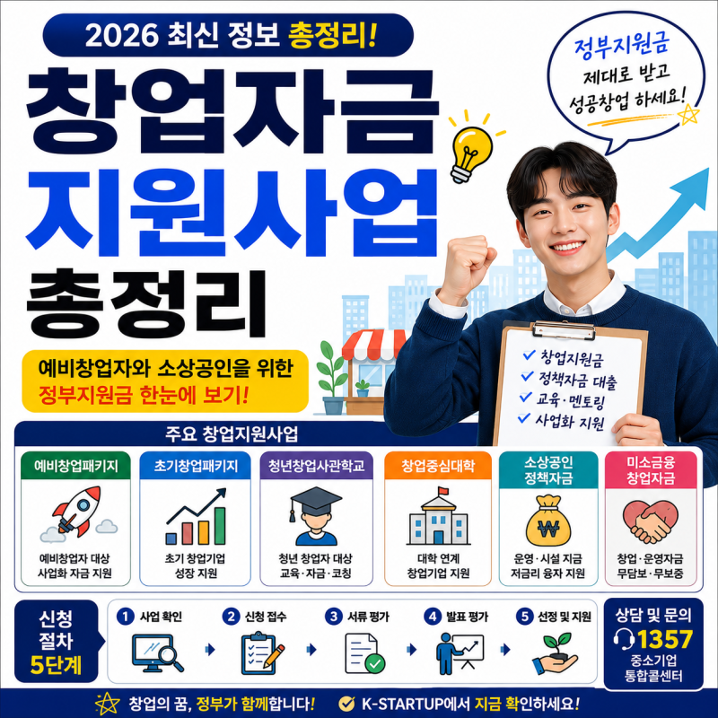 창업자금 지원사업 총정리, 예비창업자와 소상공인이 받을 수 있는 정부지원금 (2026 최신)