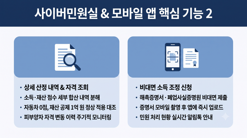 건강보험 종합 정보 조회부터 이의신청까지 국민건강보험 사이버민원실 활용법