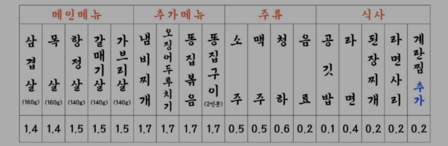 양재기와주전자 사진 4