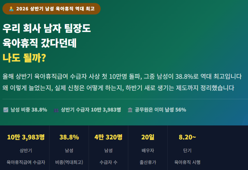 아빠 육아휴직 신청방법 총정리 — 10명 중 4명이 남성인 이유