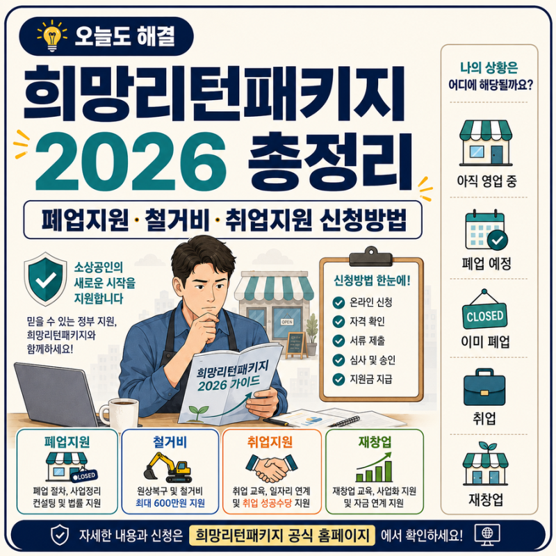 희망리턴패키지 2026 총정리｜폐업지원·철거비·취업지원 신청방법