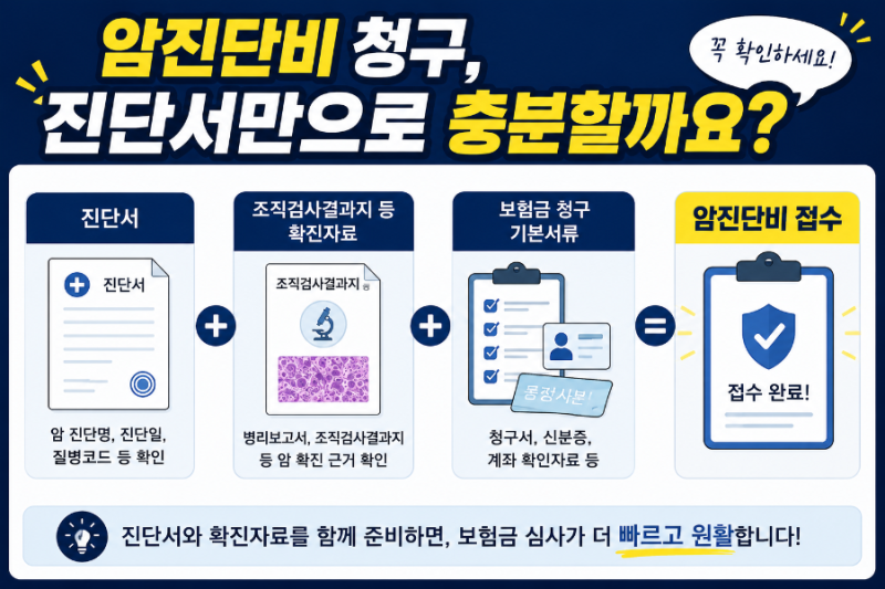 암진단비 청구 시 필요한 서류, 무엇을 준비해야 할까요?