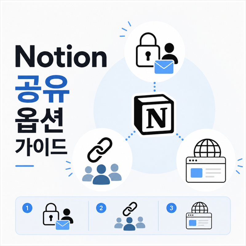 노션(Notion) 공유 방법 3가지 정리 (게스트 초대 vs 링크 공유 vs 웹에 게시)
