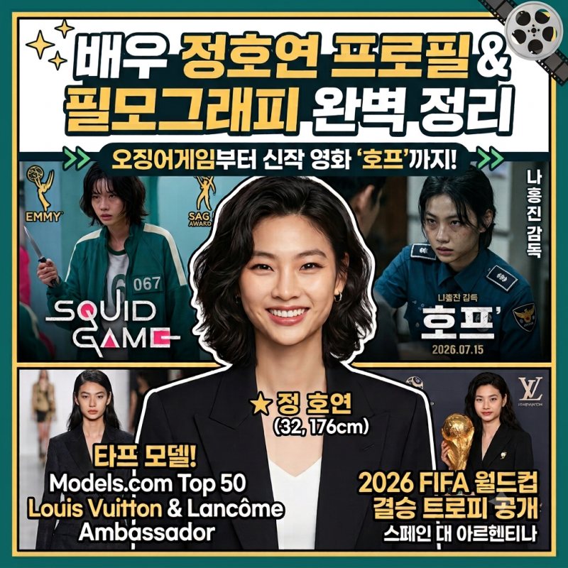 배우 정호연 프로필 및 필모그래피: 오징어게임부터 신작 영화 '호프'까지 완벽 정리
