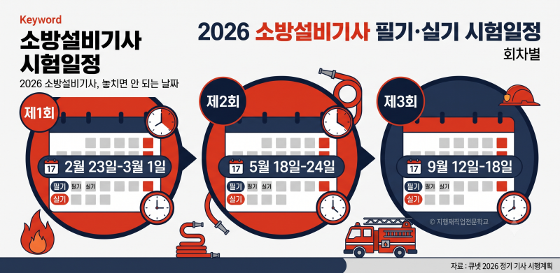 2026 소방설비기사 시험일정 — 필기·실기 접수부터 발표까지