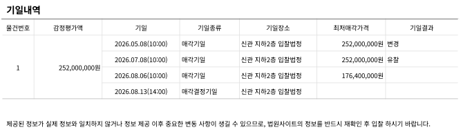 대구 수성구 아파트 수성화성쌍용타운 경매, 2025타경873 최저가 1억 7,640만 원 분석 사진 7