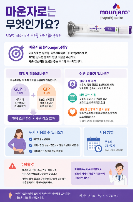 당뇨약으로도 혈당이 안 잡힐 때, 마운자로 실손보험 청구 후기(feat. 4세대 실손)